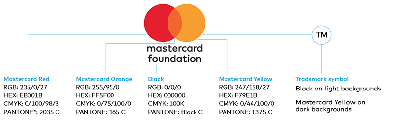 Mastercard Foundation Colour Palette
