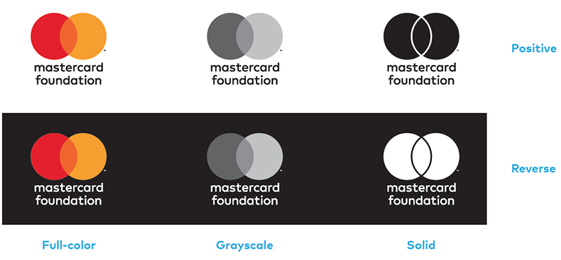 Mastercard Foundation brand mark versions
