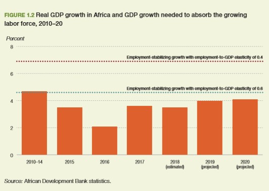 Chapter 1: Why Secondary Education? Why Now? - Mastercard Foundation