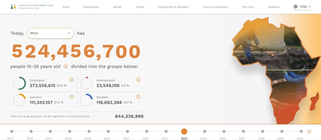 Homepage of the Youth Employment Clock created by World Data Lab and Mastercard Foundation